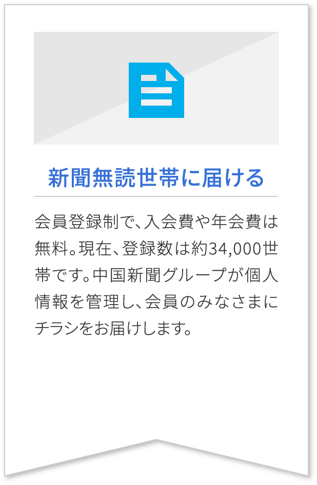 新聞無読世帯に届ける 会員登録制で、入会費や年会費は無料。現在、登録数は約34,000世帯です。中国新聞グループが個人情報を管理し、会員のみなさまにチラシをお届けします。