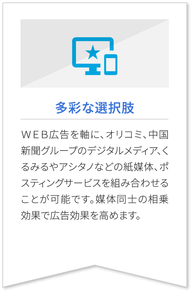 多彩な選択肢 ＷＥＢ広告を軸に、オリコミ、中国新聞グループのデジタルメディア、くるみるやアシタノなどの紙媒体、ポスティングサービスを組み合わせることが可能です。媒体同士の相乗効果で広告効果を高めます。