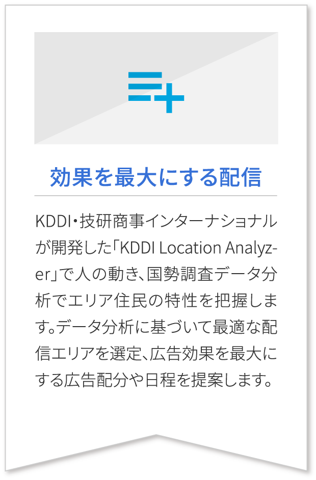 効果を最大にする配信 KDDI・技研商事インターナショナルが開発した「KDDI Location Analyzer」で人の動き、国税調査分析でエリア住民の特性を把握します。データ分析に基づいてウエブ解析士が最適な配信エリアを選定、広告効果を最大にする広告配分や日程を提案します。